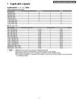 Preview for 5 page of Panasonic TH-50PV700F Service Manual