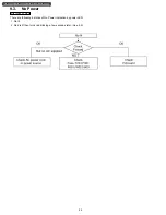 Preview for 24 page of Panasonic TH-50PV700F Service Manual