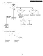 Preview for 25 page of Panasonic TH-50PV700F Service Manual