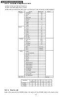 Preview for 28 page of Panasonic TH-50PV700F Service Manual