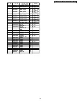 Preview for 127 page of Panasonic TH-50PV700F Service Manual