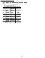 Preview for 128 page of Panasonic TH-50PV700F Service Manual