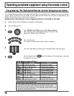 Preview for 62 page of Panasonic TH 50PX20U P - 50" Plasma TV Operating Instructions Manual