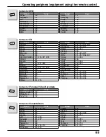 Preview for 65 page of Panasonic TH 50PX20U P - 50" Plasma TV Operating Instructions Manual