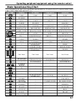 Preview for 67 page of Panasonic TH 50PX20U P - 50" Plasma TV Operating Instructions Manual