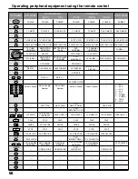 Preview for 68 page of Panasonic TH 50PX20U P - 50" Plasma TV Operating Instructions Manual