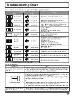 Preview for 69 page of Panasonic TH 50PX20U P - 50" Plasma TV Operating Instructions Manual