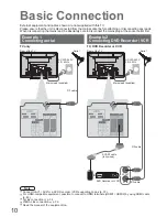 Preview for 10 page of Panasonic TH-50PX8E Operating Instructions Manual