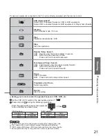 Preview for 21 page of Panasonic TH-50PX8E Operating Instructions Manual