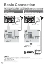 Preview for 10 page of Panasonic TH-50PY800P Operating Instructions Manual