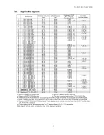 Preview for 7 page of Panasonic TH-50VX100U Service Manual