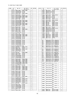 Preview for 140 page of Panasonic TH-50VX100U Service Manual