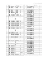 Preview for 141 page of Panasonic TH-50VX100U Service Manual