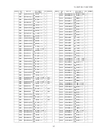 Preview for 147 page of Panasonic TH-50VX100U Service Manual