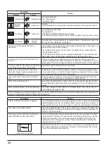 Preview for 34 page of Panasonic TH-55LFV50U Operating	 Instruction