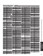 Preview for 51 page of Panasonic TH-58PZ850U Manual De Instrucciones