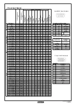 Preview for 3 page of Panasonic TH-65PF11UK - 64.8" Plasma Panel Specifications