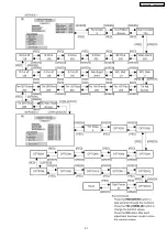 Preview for 31 page of Panasonic TH-65PV500E Service Manual