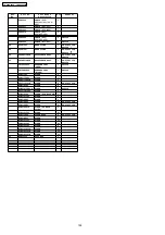 Preview for 158 page of Panasonic TH-65PV500E Service Manual