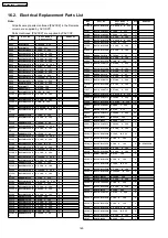 Preview for 160 page of Panasonic TH-65PV500E Service Manual