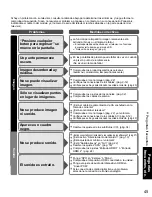 Preview for 95 page of Panasonic TH-C42HD18 Quick Start Manual