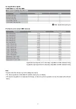 Preview for 7 page of Panasonic TH-L24X5D Service Manual