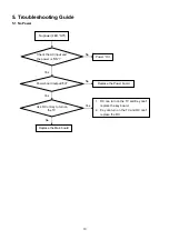 Preview for 10 page of Panasonic TH-L24X5D Service Manual