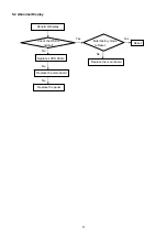 Preview for 11 page of Panasonic TH-L24X5D Service Manual