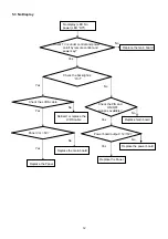 Preview for 12 page of Panasonic TH-L24X5D Service Manual