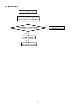 Preview for 13 page of Panasonic TH-L24X5D Service Manual