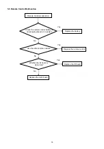 Preview for 14 page of Panasonic TH-L24X5D Service Manual