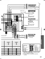 Preview for 41 page of Panasonic TH-L32C10 Operating Instructions Manual