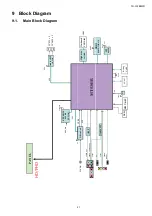 Preview for 21 page of Panasonic TH-L32EM5D Service Manual