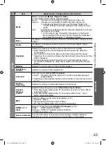 Preview for 23 page of Panasonic TH-L32U20K Operating Instructions Manual