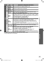 Preview for 25 page of Panasonic TH-L32U20K Operating Instructions Manual