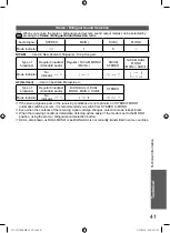 Preview for 41 page of Panasonic TH-L32U20K Operating Instructions Manual