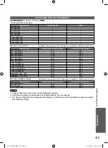 Preview for 43 page of Panasonic TH-L32U20K Operating Instructions Manual