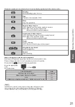 Preview for 22 page of Panasonic TH-L32X10A Operating Instructions Manual