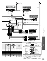 Preview for 44 page of Panasonic TH-P42X10Z Operating Instructions Manual