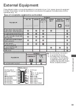 Preview for 59 page of Panasonic TH-P42X30A Operating Instructions Manual