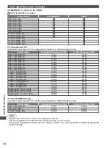 Preview for 64 page of Panasonic TH-P42X30A Operating Instructions Manual