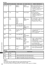 Preview for 66 page of Panasonic TH-P42X30A Operating Instructions Manual