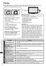 Preview for 70 page of Panasonic TH-P42X30A Operating Instructions Manual