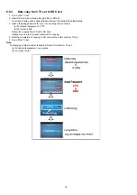 Preview for 16 page of Panasonic TH-P42XT50D Service Manual