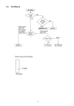 Preview for 21 page of Panasonic TH-P42XT50D Service Manual