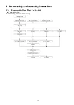 Preview for 23 page of Panasonic TH-P42XT50D Service Manual