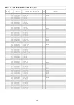 Preview for 68 page of Panasonic TH-P42XT50D Service Manual