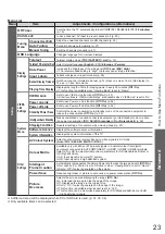 Preview for 23 page of Panasonic TH-P50S10D Operating Instructions Manual