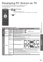 Preview for 31 page of Panasonic TH-P50S10D Operating Instructions Manual