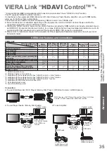 Preview for 35 page of Panasonic TH-P50S10D Operating Instructions Manual